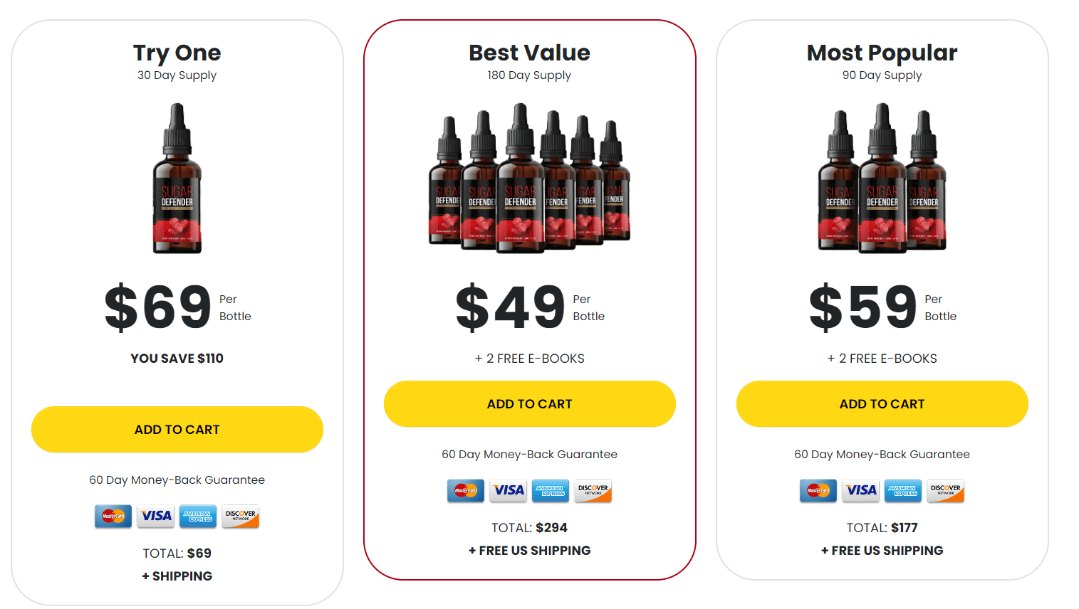 Sugar Defender Prices 